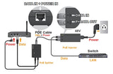 Centropower Active PoE Splitter Power Over Ethernet 12V 2A For IEEE802.3af 15.4W